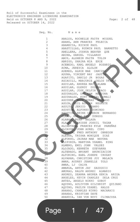 ece board exam 2023